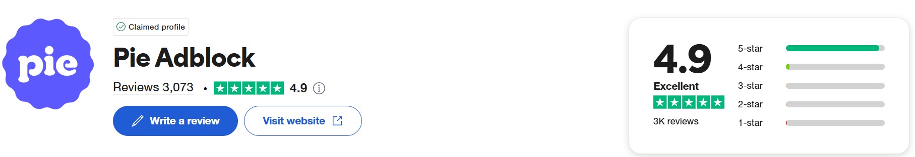 Trustpilot score of pie.org showing 4.9 ratings